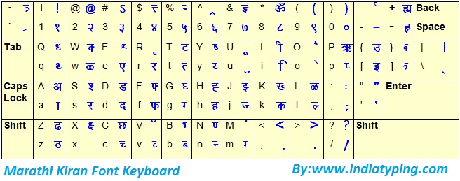 hindi typing mangal font download